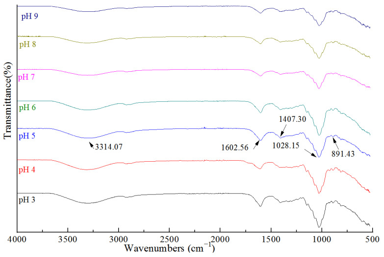 Figure 9