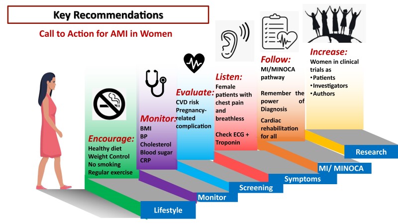 Graphical Abstract