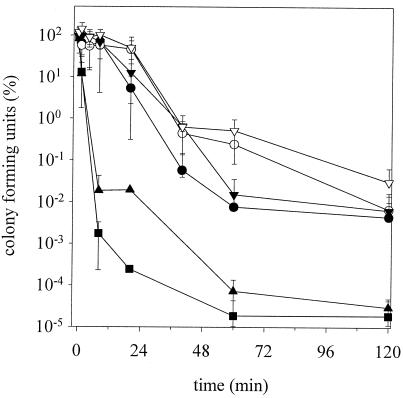 FIG. 5.