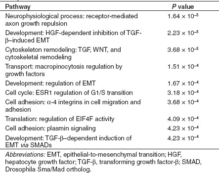 graphic file with name mtna201220t1.jpg