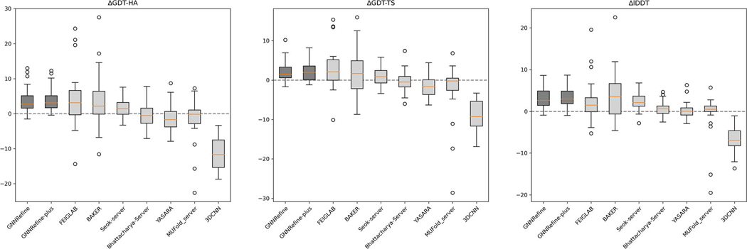 Extended Data Fig. 1