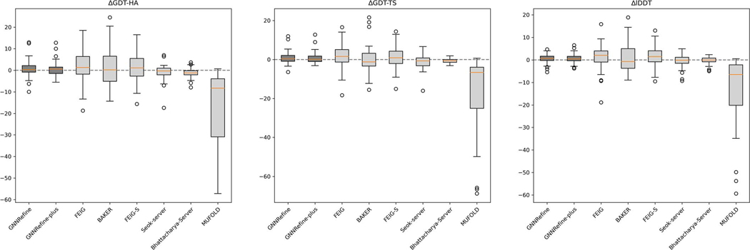 Extended Data Fig. 2