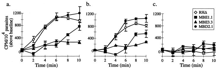 FIG. 8