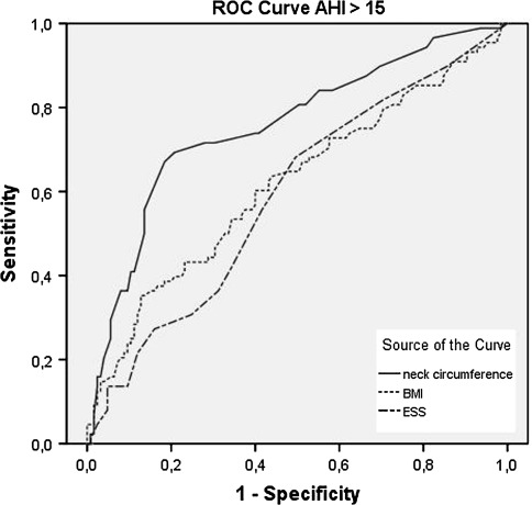 Fig. 3