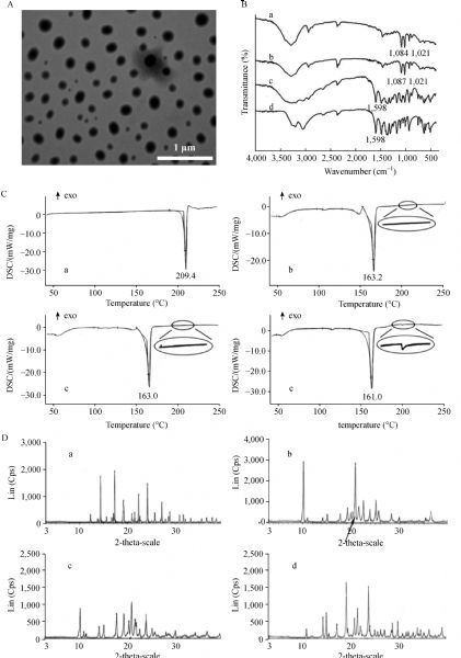 Fig.2