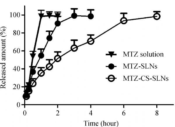 Fig.3