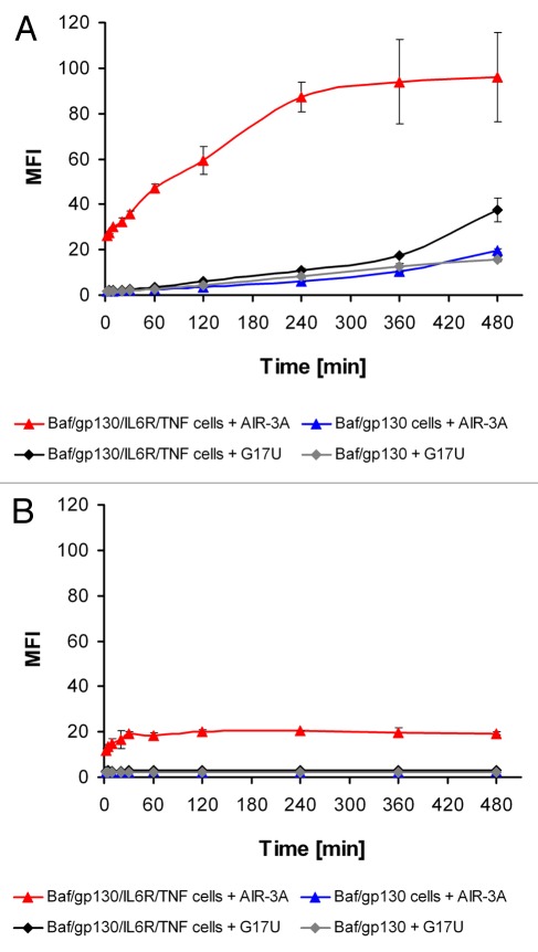 graphic file with name rna-9-67-g8.jpg