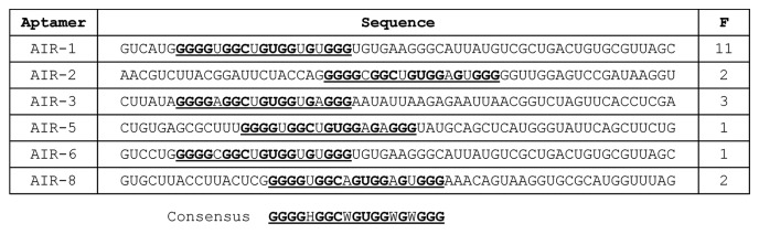 graphic file with name rna-9-67-g1.jpg