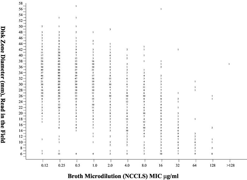 FIG. 1.