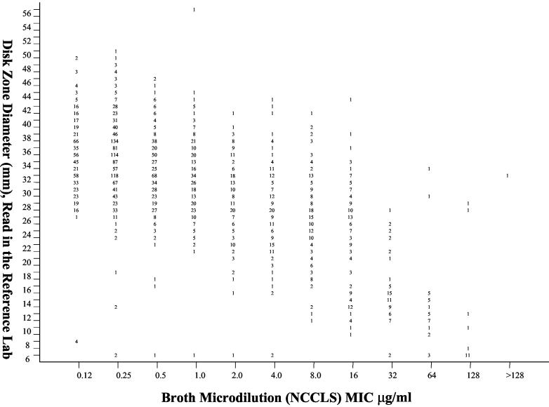 FIG. 2.