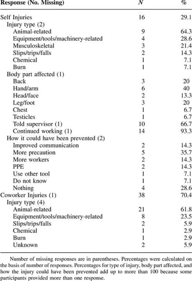 graphic file with name nihms-1553240-t0003.jpg