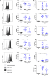 FIG 3