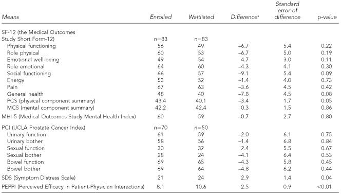 graphic file with name 13_Anger_Table2.jpg