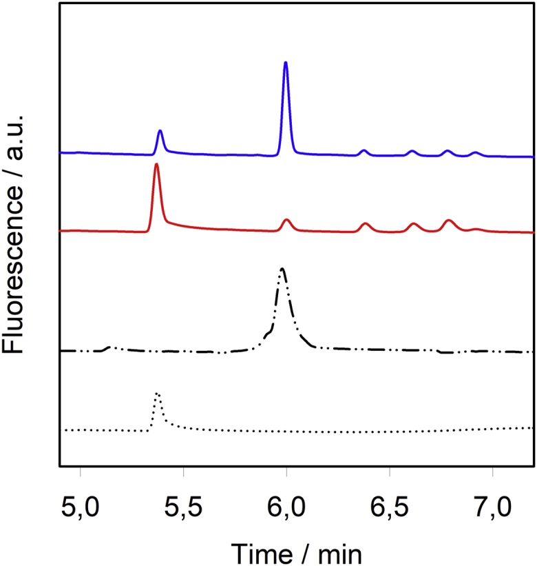 Figure 6