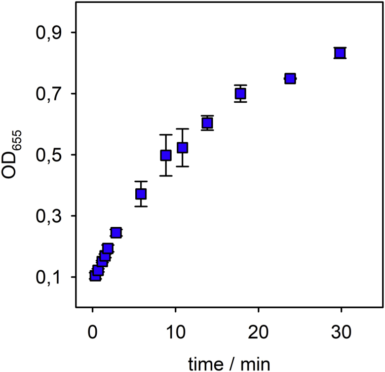 Figure 5