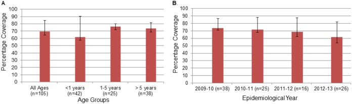 FIG 1 