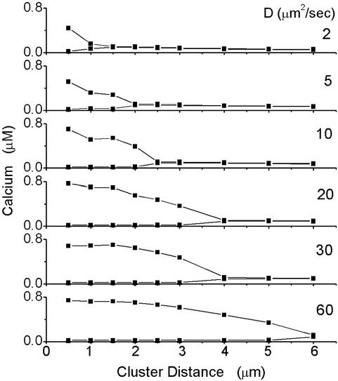 Fig 6.