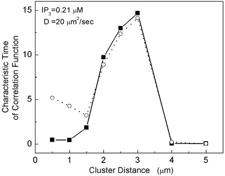 Fig 4.