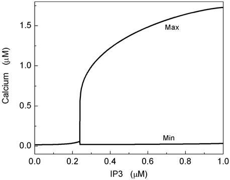 Fig 5.