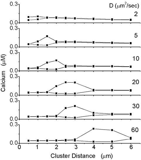 Fig 2.