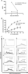 FIG. 7.