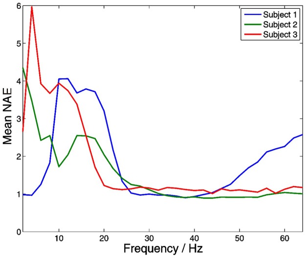 Figure 11