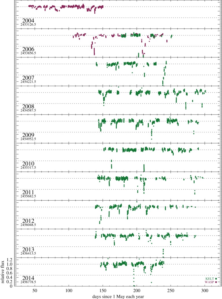 Figure 1.