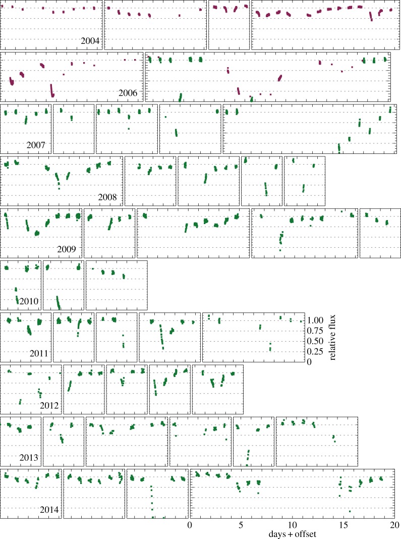 Figure 2.