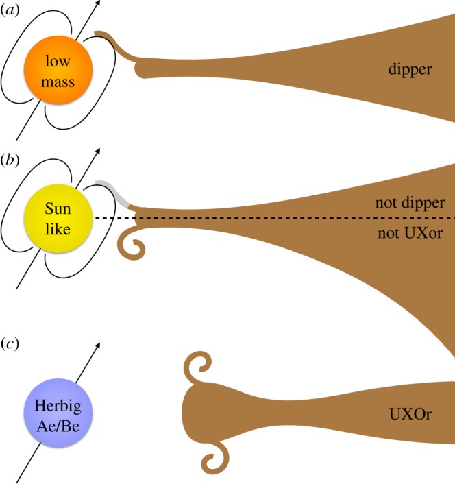 Figure 11.