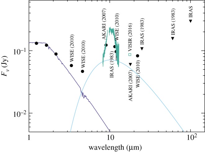 Figure 3.