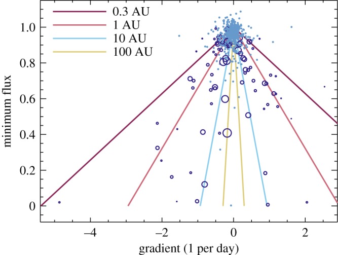 Figure 7.