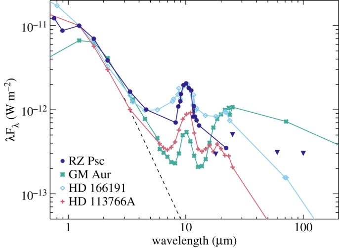 Figure 10.