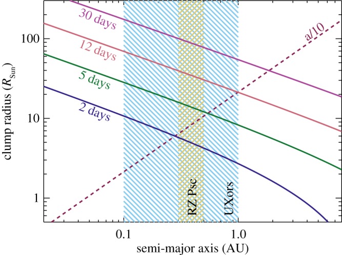 Figure 9.