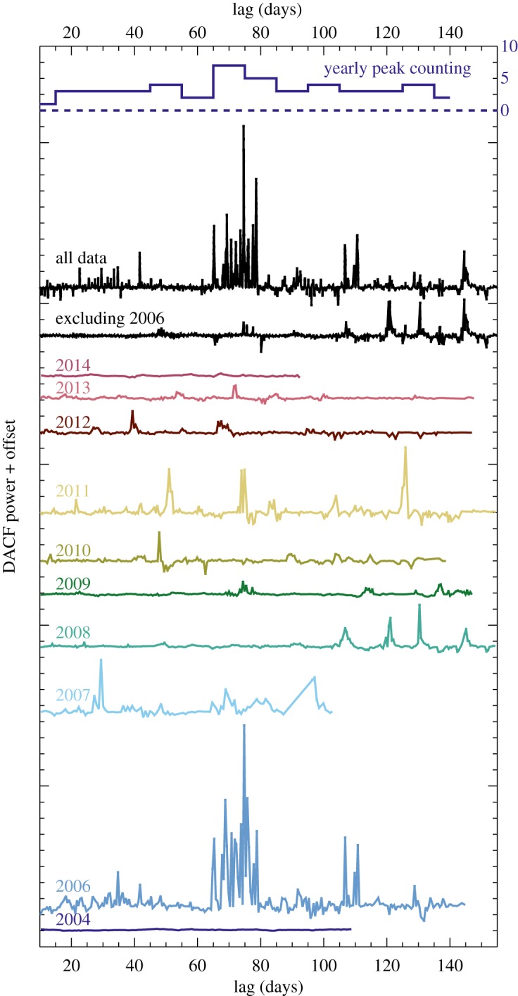 Figure 5.