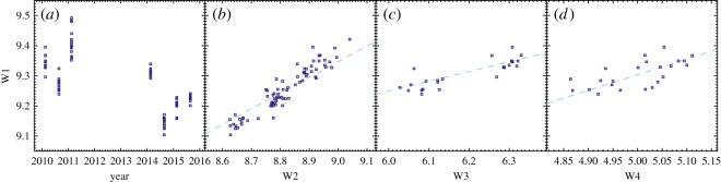 Figure 4.