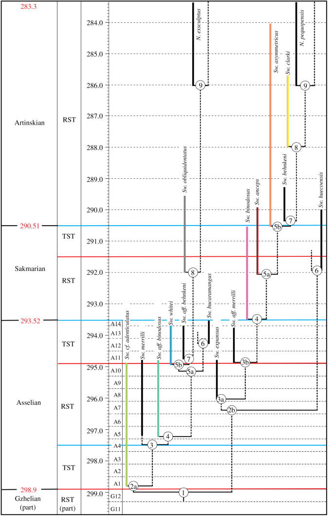 Figure 4.