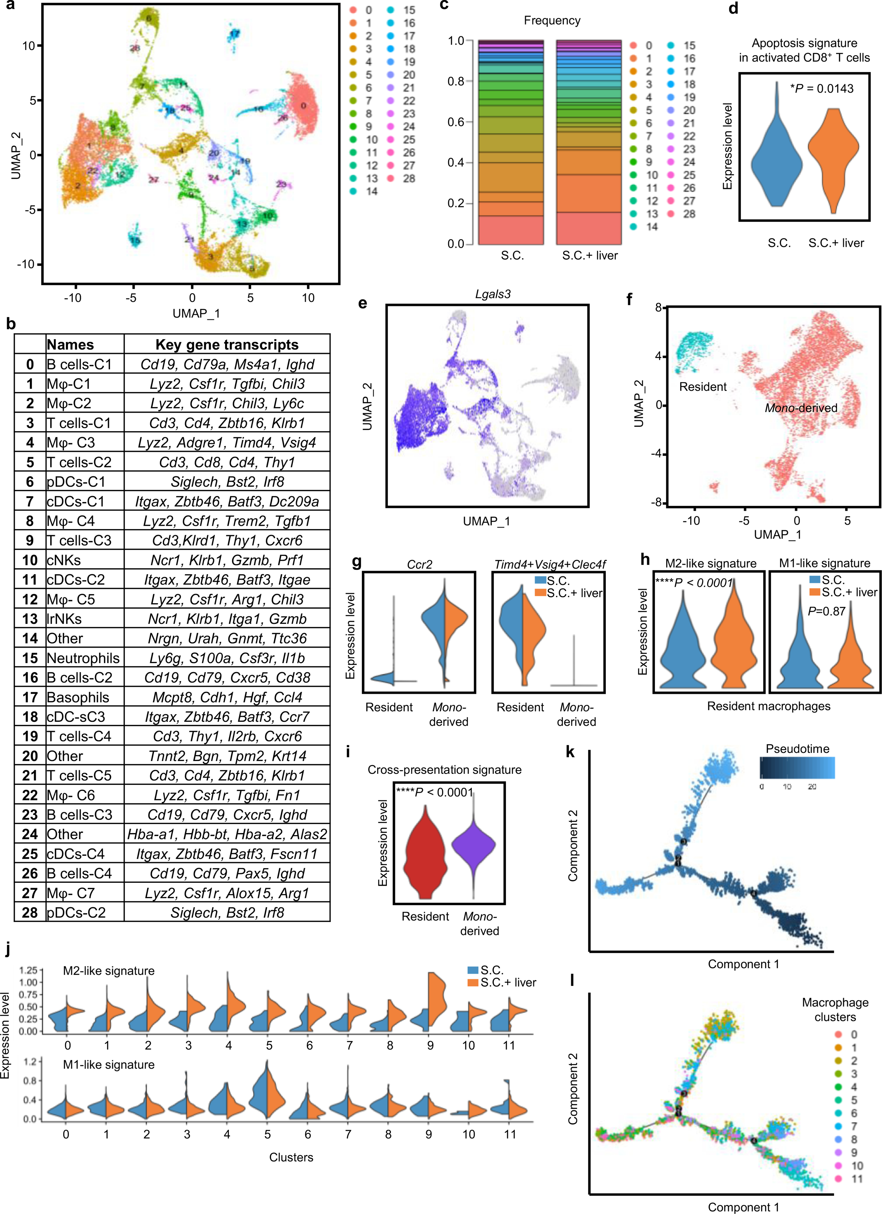 Extended Data Fig. 6 |