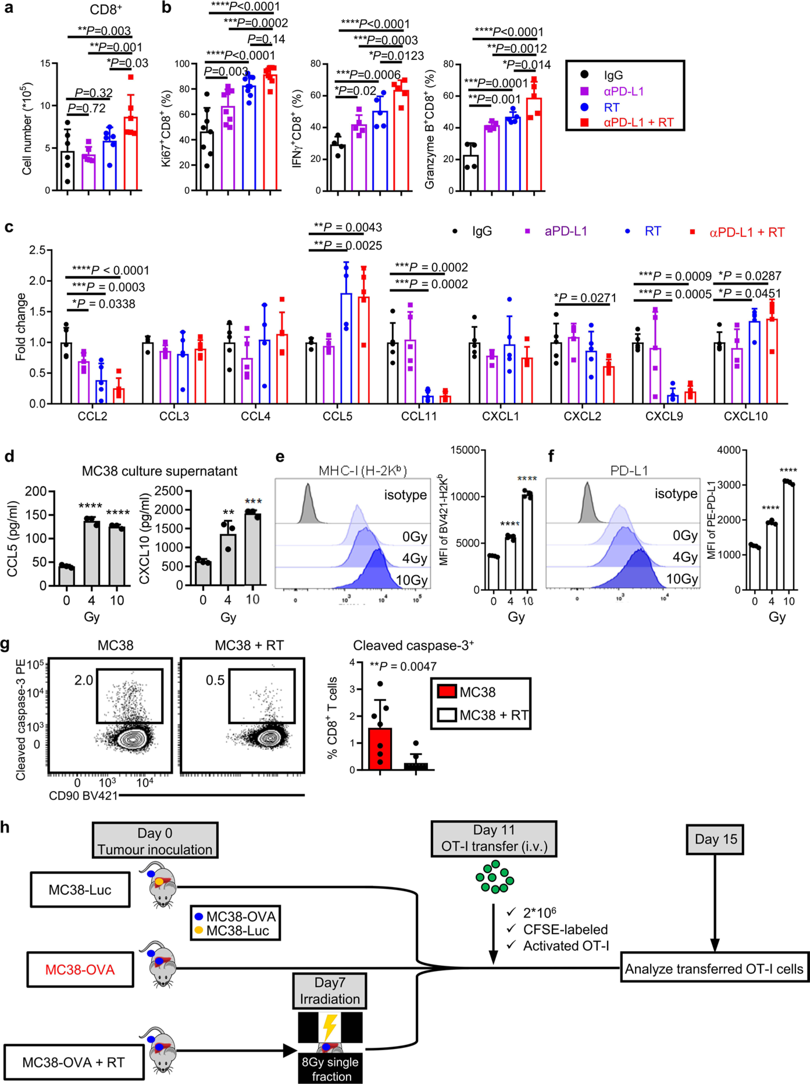 Extended Data Fig. 8 |