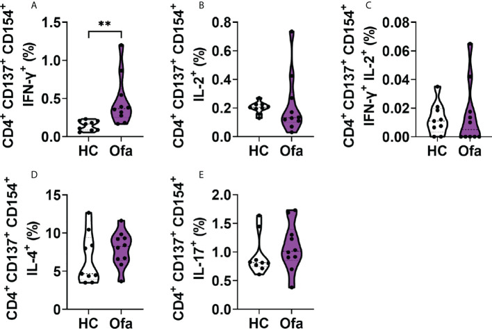 Figure 5