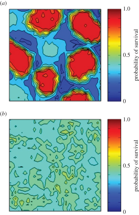 Figure 4.