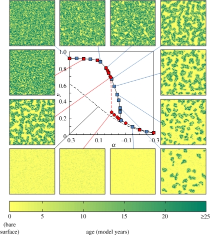 Figure 2.