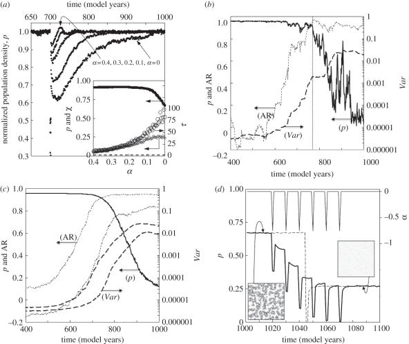 Figure 3.