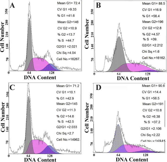 Fig 6