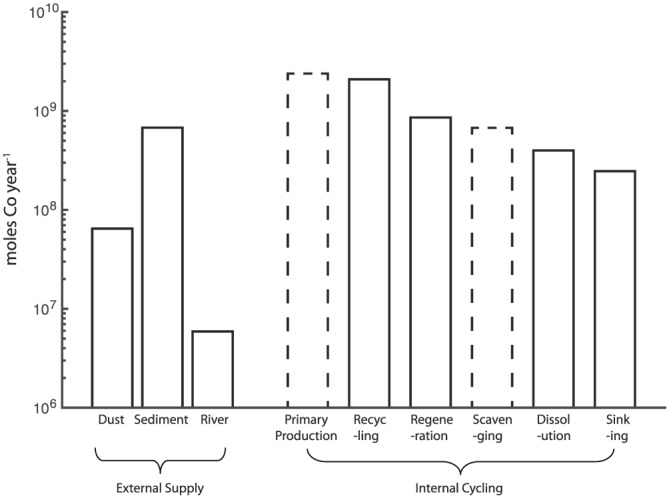 Figure 10