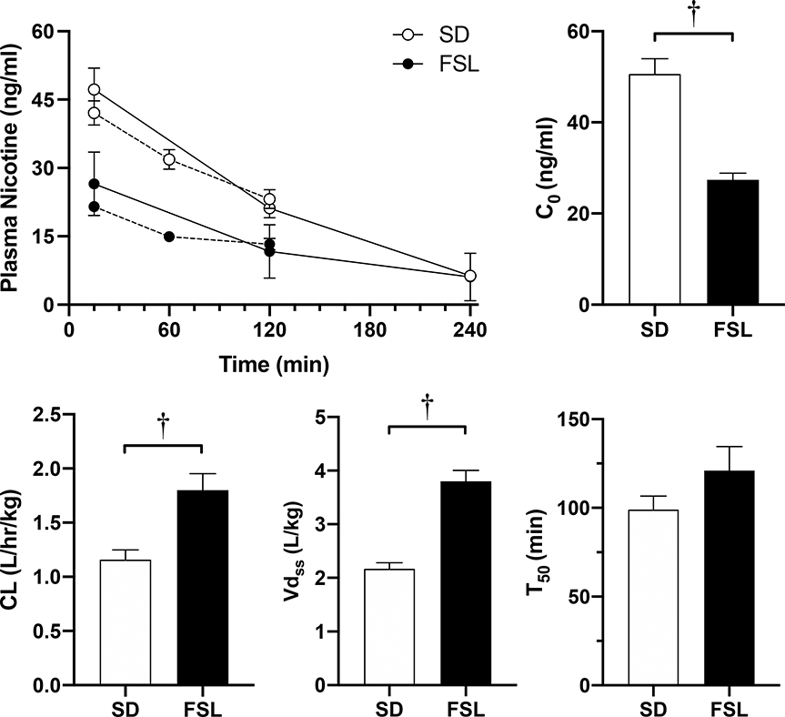 Figure 7.