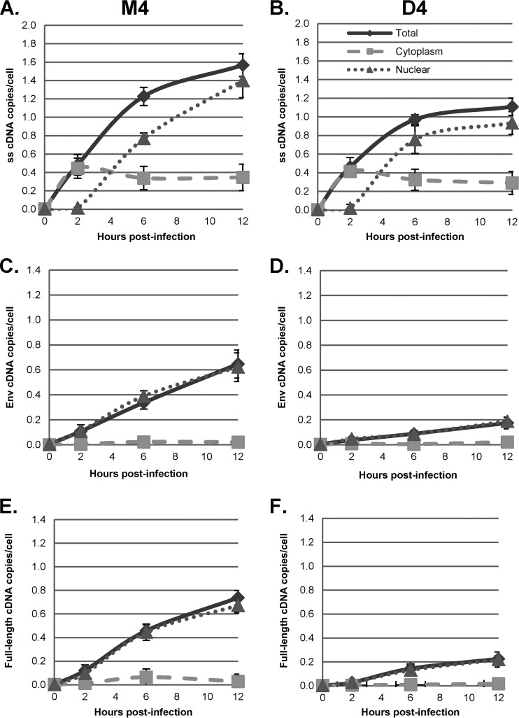 FIG 4