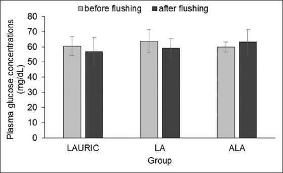 Figure-5