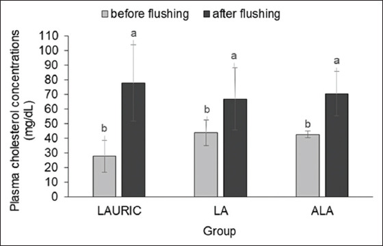 Figure-6