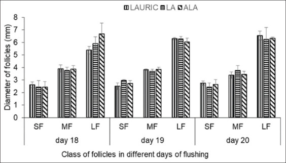 Figure-4