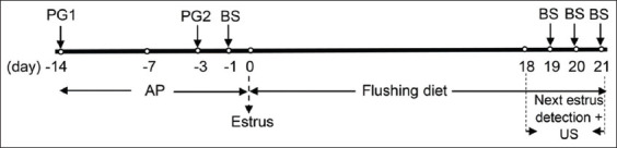 Figure-1